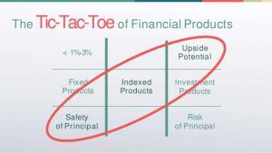 indexed-universal-life-insurance