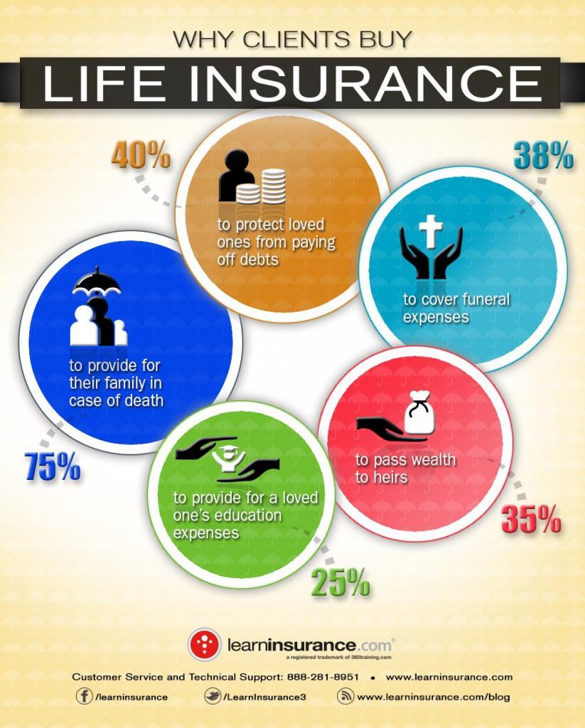 life-insurance