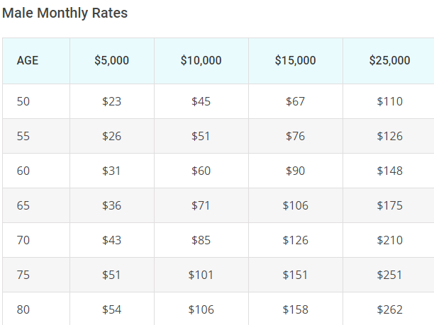 AARP-Guaranteed-Acceptance-male-rates