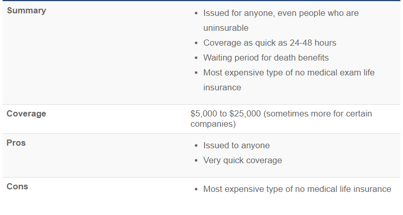 guaranteed-issue-highlights-no-exam-life-insurance