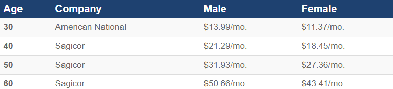 permanent-life-no-medical-rates.png