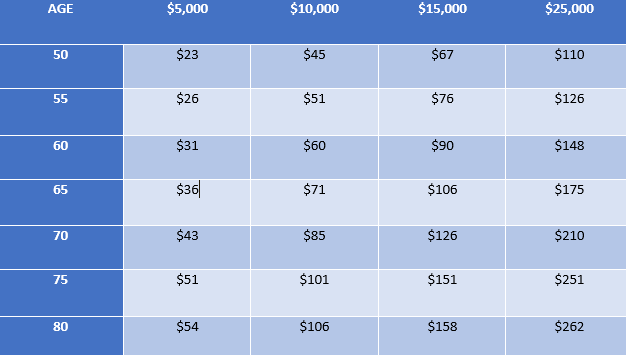 AARP Sample Male Rates.png