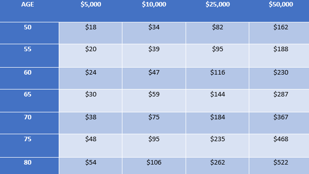 aarp permanent life insurance