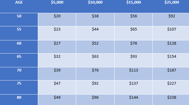 aarp-sample-rates-female.png