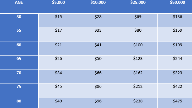 aarp Looking at AARP Permanent Life Insurance Policies