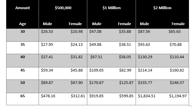 Life Insurance for doctors sample rates (002)