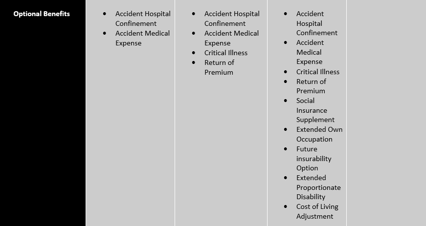 Mutual of Omaha Disability Specs 2