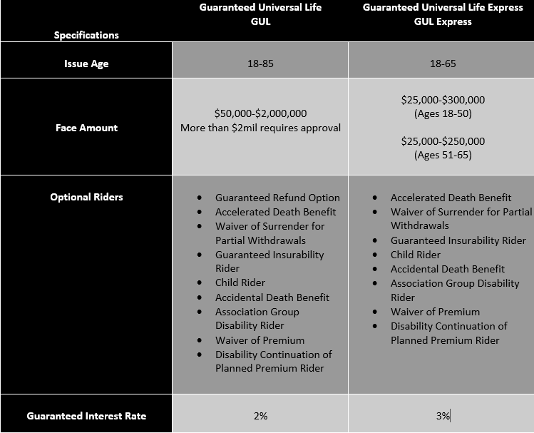 Mutual of Omaha GUL Specs.png