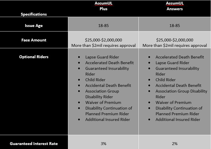 Mutual of Omaha Universal Life Specs 1.png