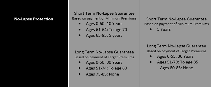 Mutual of Omaha Universal Life Specs 2.png