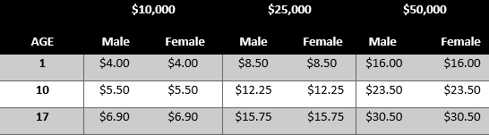 Sample Rates MOO Children Whole Life.png