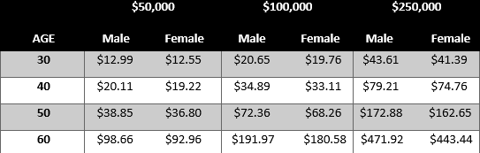 Sample Rates Term life Express Mutual of Omaha.png