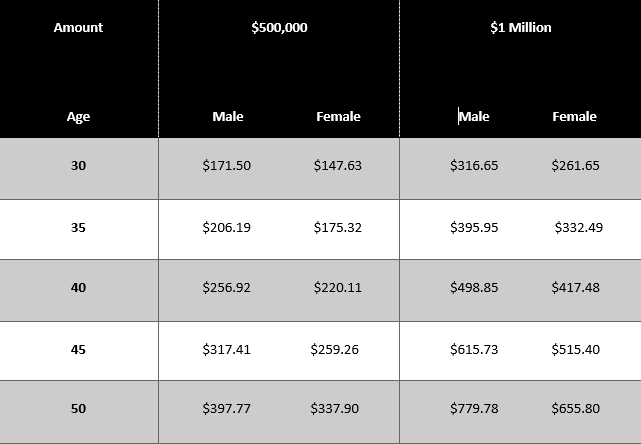 Sample permanent life rates for physicians .png