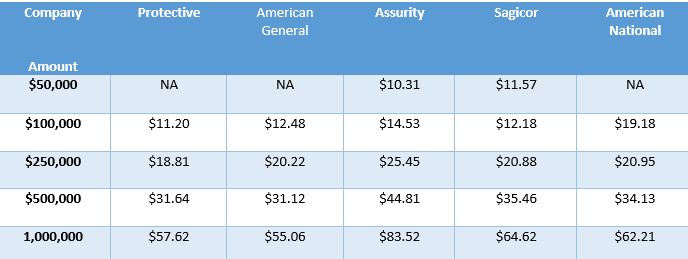 Sample term life rates female 40