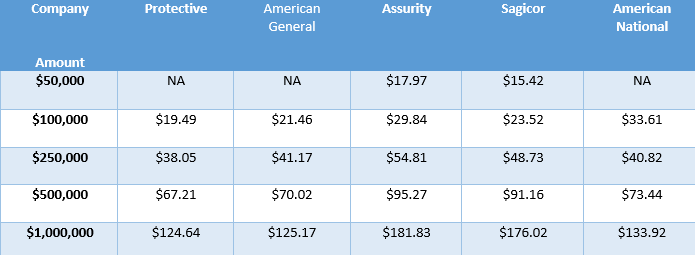 Sample term life rates female 50.png