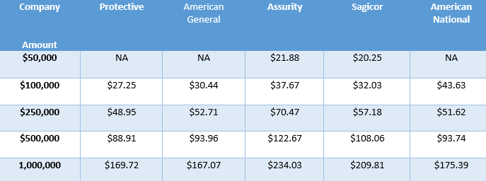 Sample term life rates male 50.png