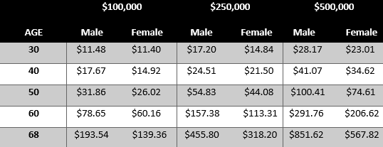 Term Life Answers Sample Rates Mutual of Omaha.png