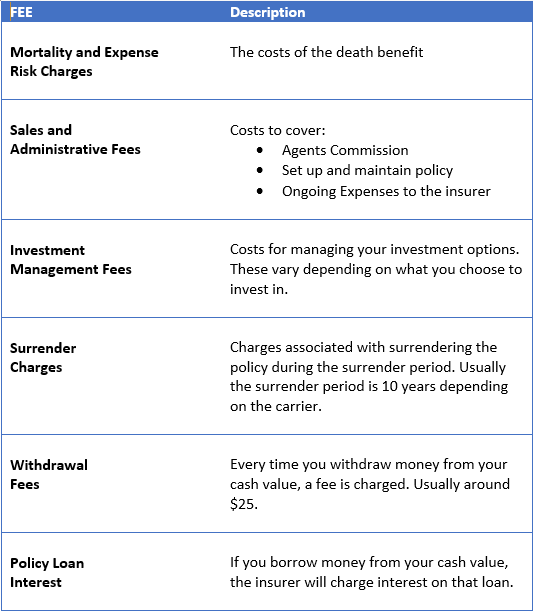 Variable Life Costs.png