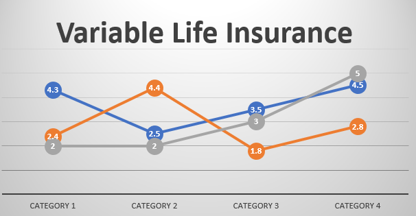 variable life