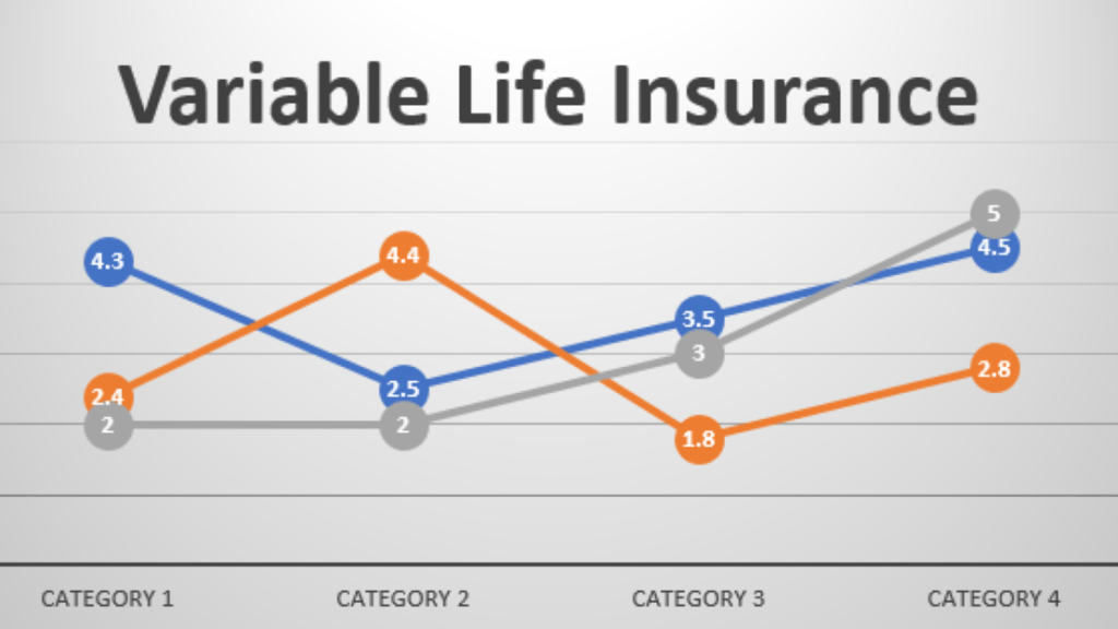 adjustable life Variable Universal Life Insurance (VUL): The Good & Bad