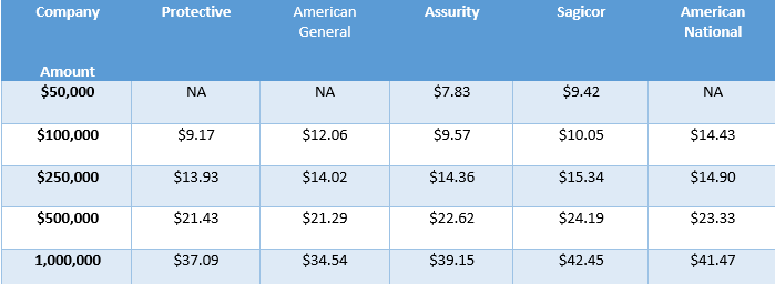 sample term life rates women.png