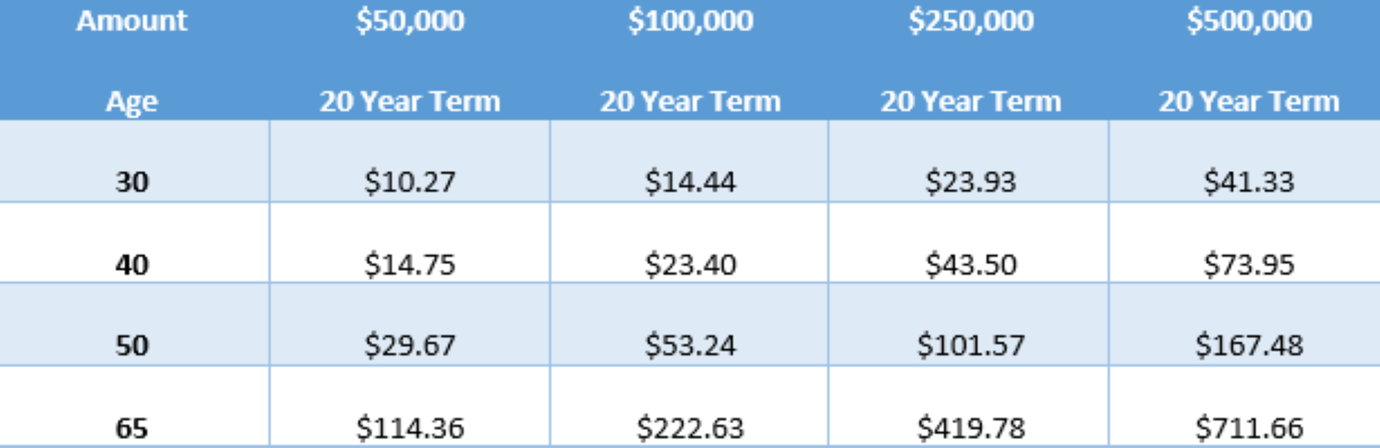 Assurity sample term rates 2.png