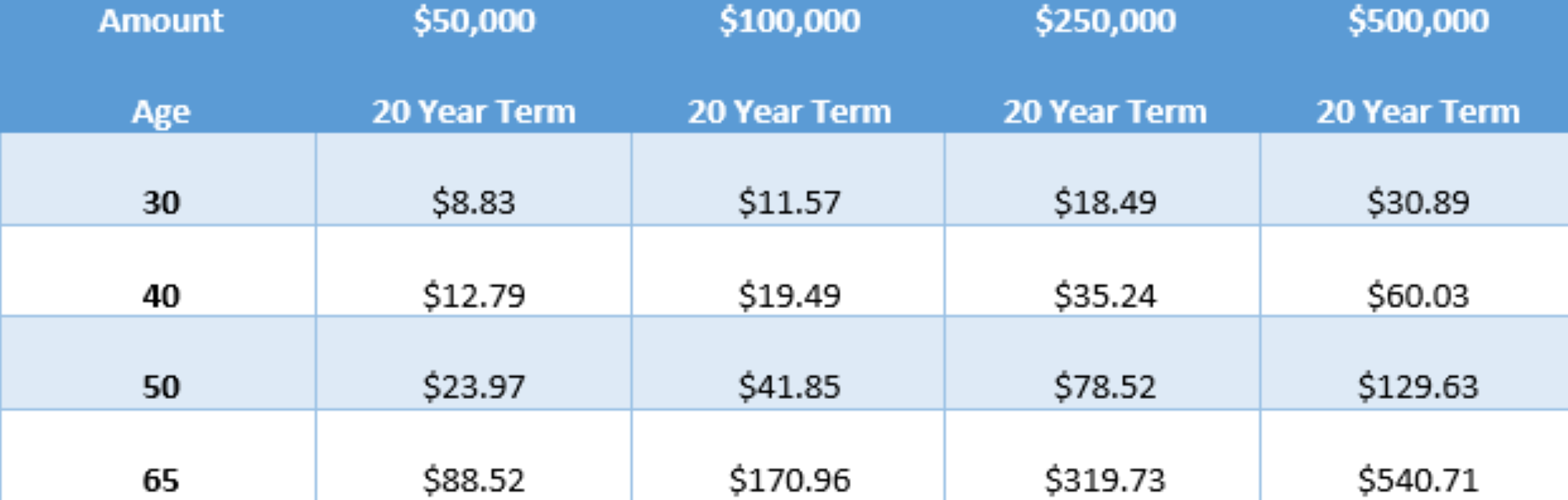 Assurity sample term rates female 2.png