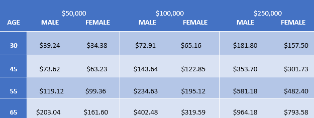 Sample Rates Whole Life Insurance