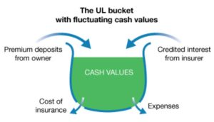 Universal-life-bucket 2