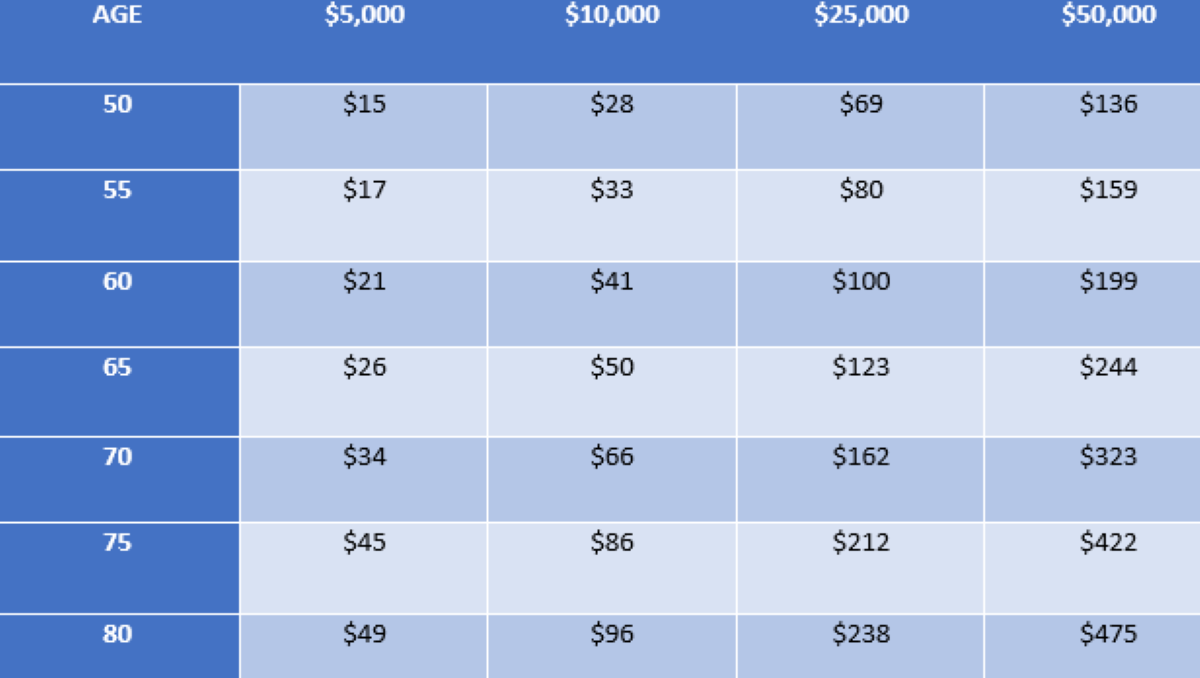 aarp-whole-life-female-rates.png