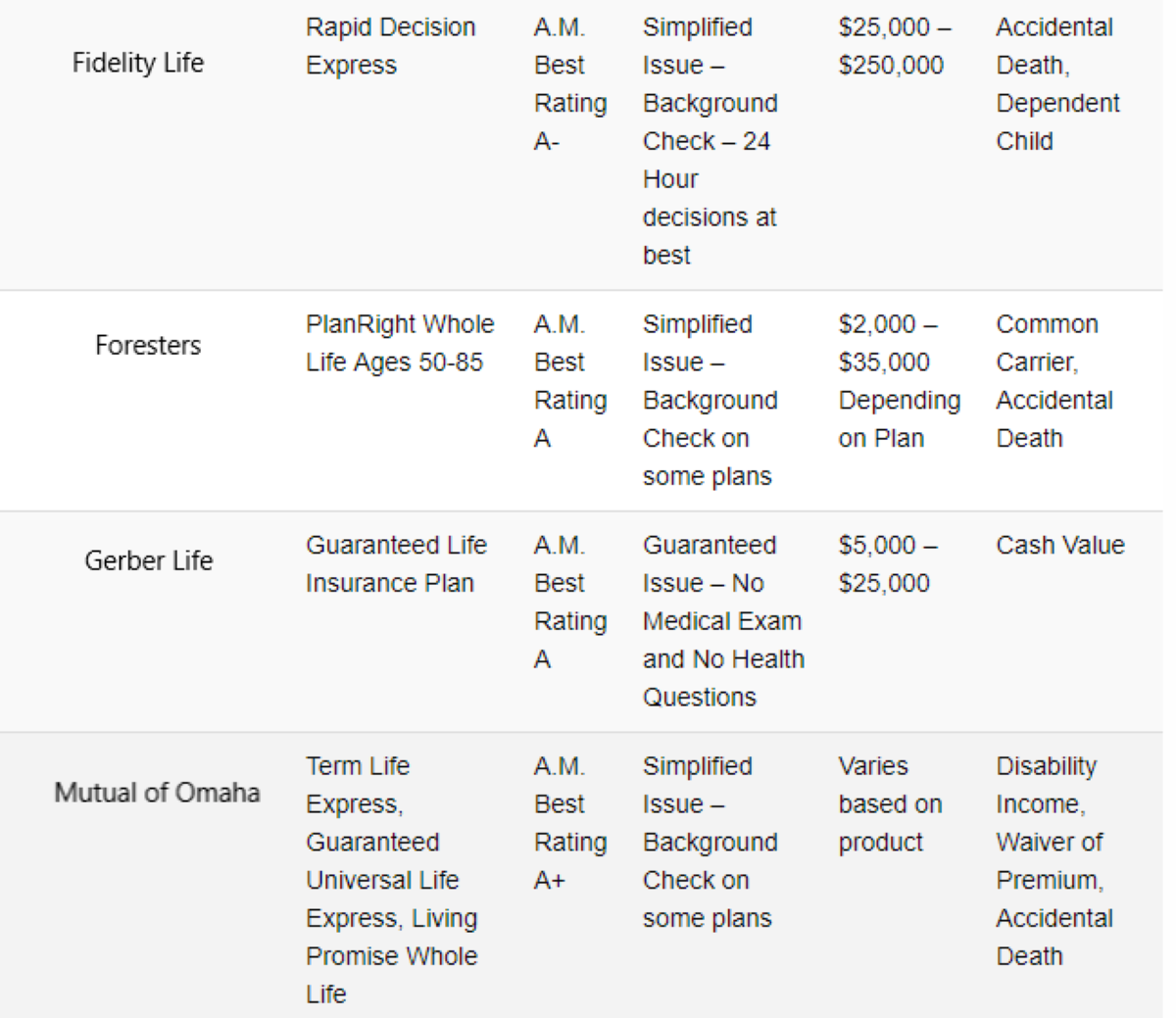 nO-EXAM-life-insurance-2 (1).png