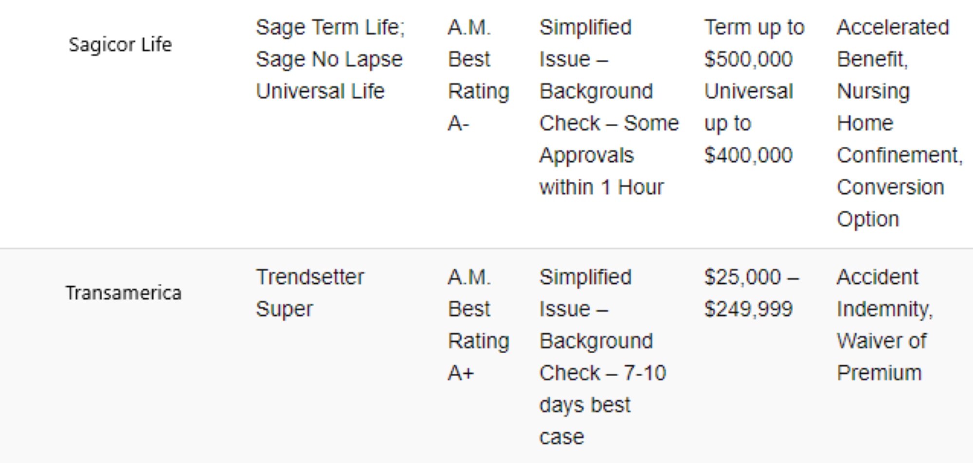 no-exam-life-insurance-3 (1).png