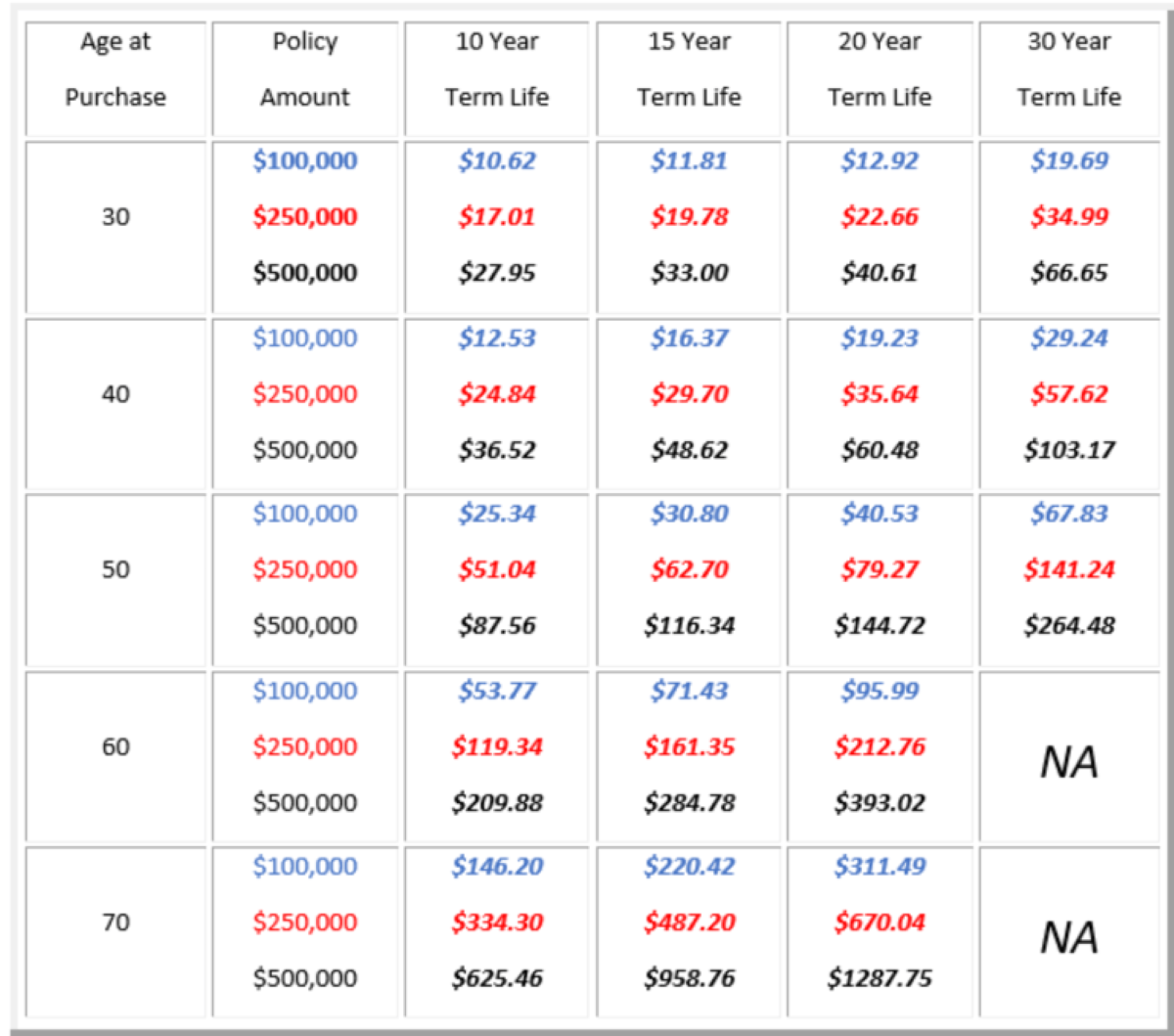 life insurance rates 2019