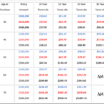 life insurance rates 2019