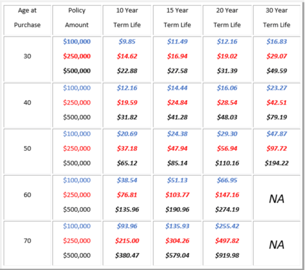 guaranteed universal life insurance rates Life Insurance Rates for 2020: Compare & Save