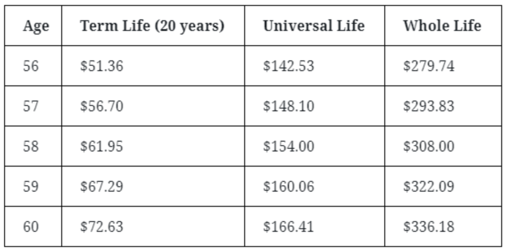 life insurance for seniors over 55