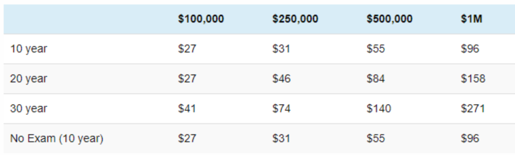 prudential life insurance rates