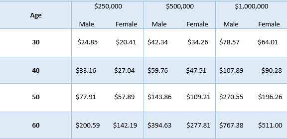 principal life insurance sample rates