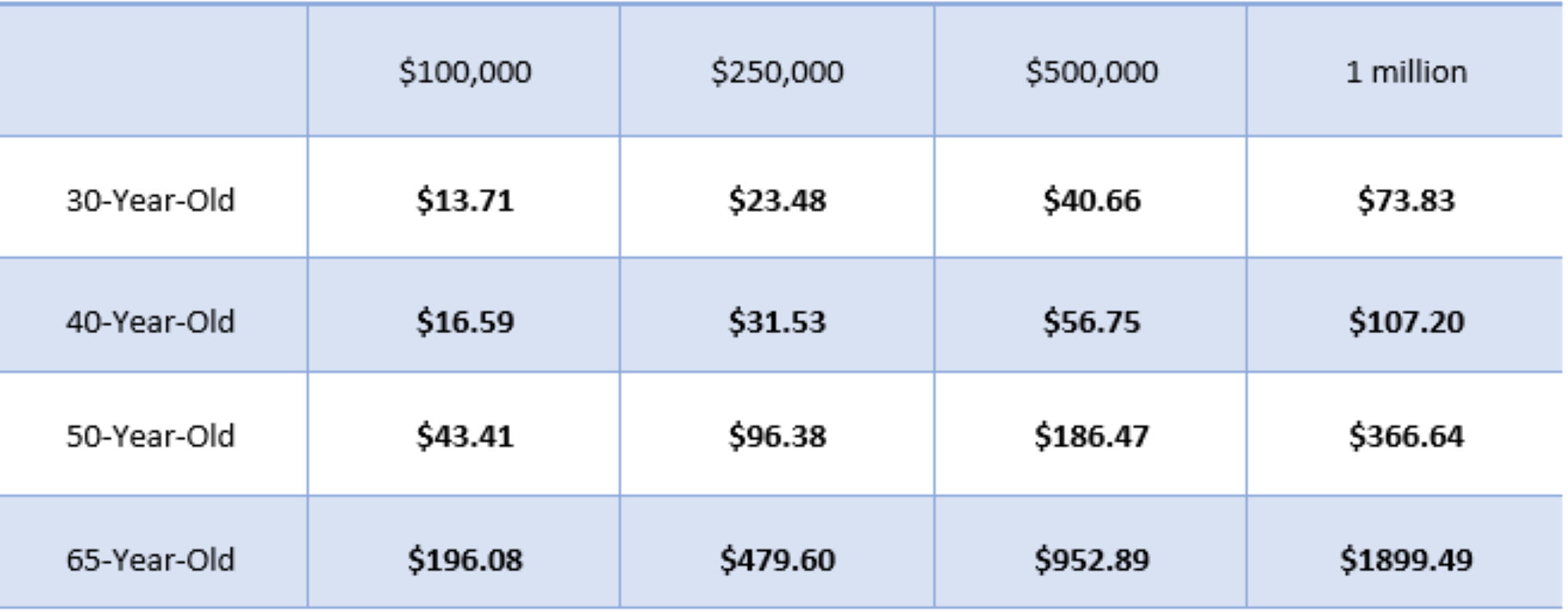 sagicor life term life rates male