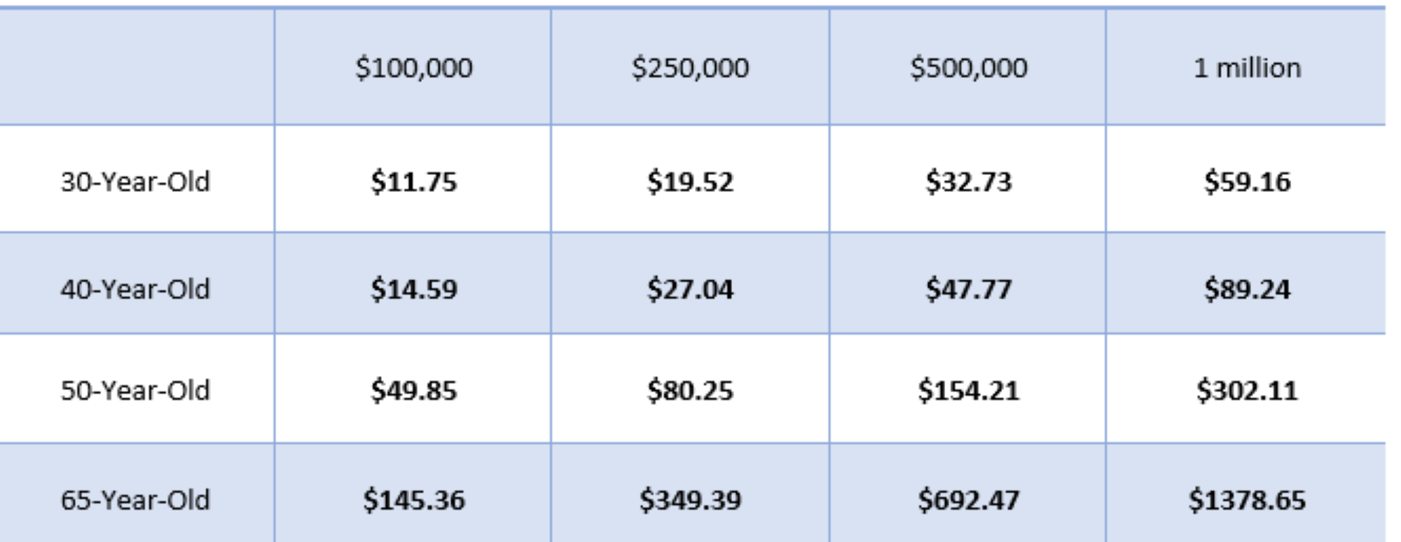 sagicor life female term rates