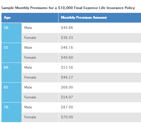 life insurance The Best 2023 Review of Vantis Life Insurance + Rates