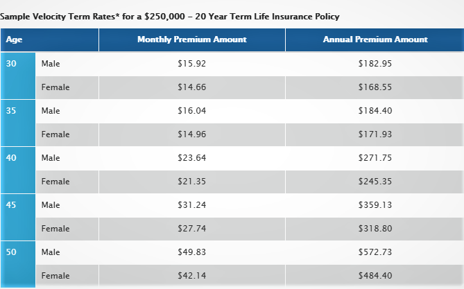 life insurance The Best 2023 Review of Vantis Life Insurance + Rates