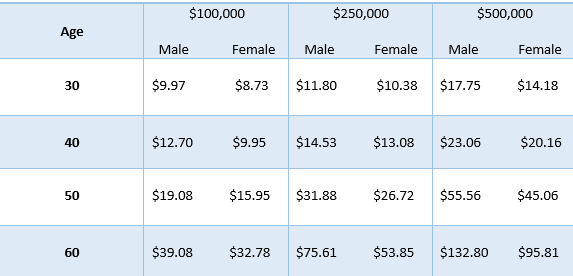 sbli The Best 2023 Guide to SBLI Life + Rates