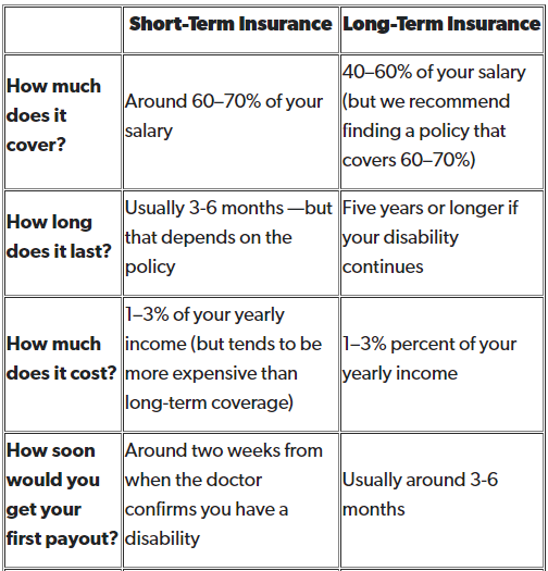 long term disability short term disability