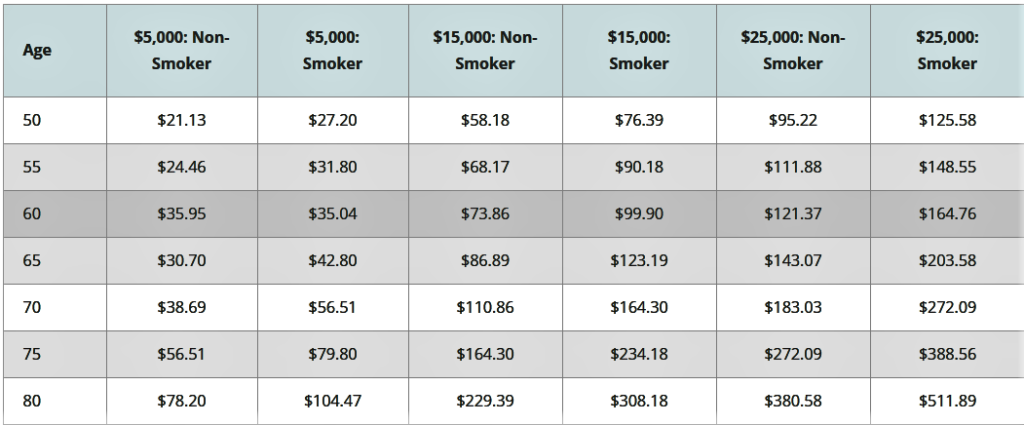 rna The Best 2023 Royal Neighbors of America Review + Rates