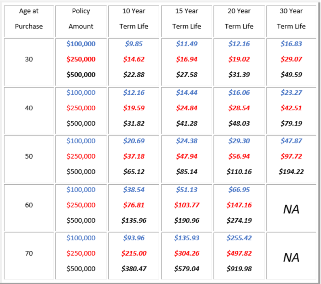 final expense insurance Types of Life Insurance Policies Explained