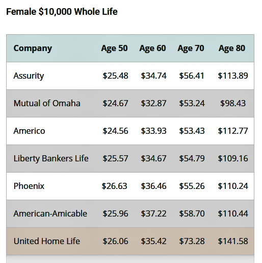 2020 United Home Life Insurance Company Review + Rates