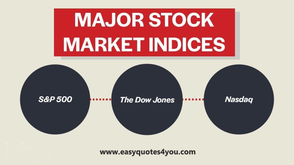 indexed universal life indexed accounts