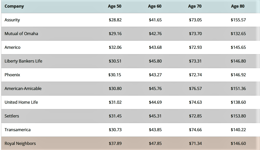 rna The Best 2023 Royal Neighbors of America Review + Rates