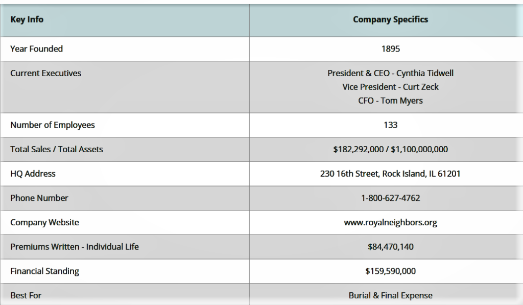 royal neighbors company info